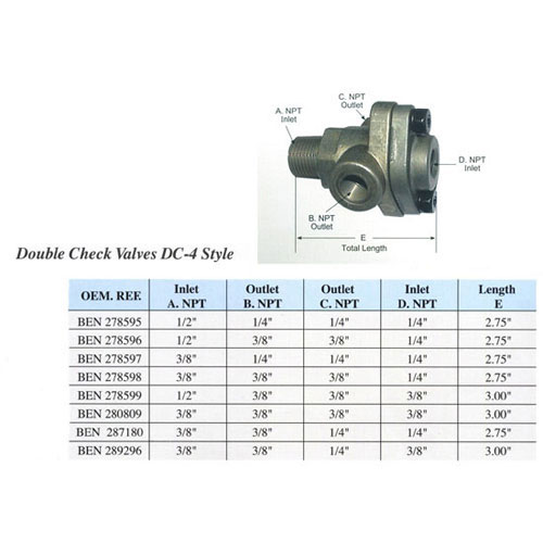 Specifications of Double Check Valves DC-4 Style