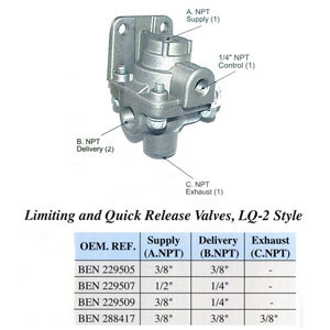 LQ2.229505 / LQ2.229507 / LQ2.229509 / LQ2.288417