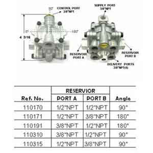 SA110170 / SA110171 / SA110191 / SA110310 / SA110315